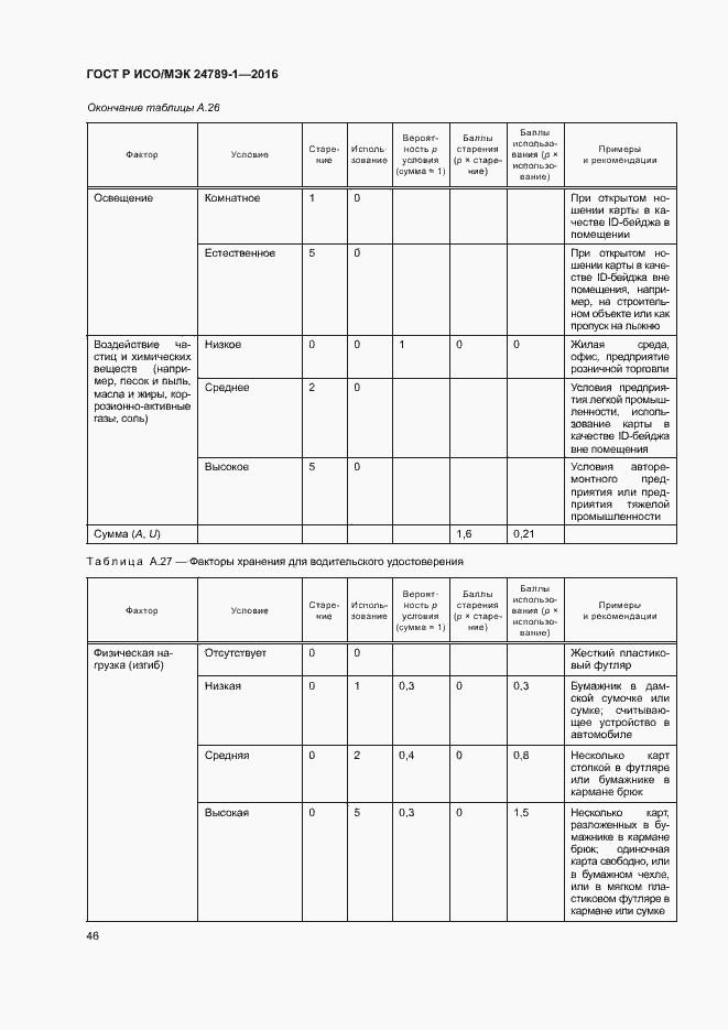 Страница 51 ГОСТ Р ИСО/МЭК 24789-1-2016