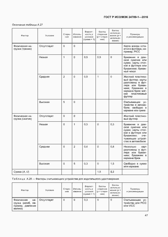 Страница 52 ГОСТ Р ИСО/МЭК 24789-1-2016