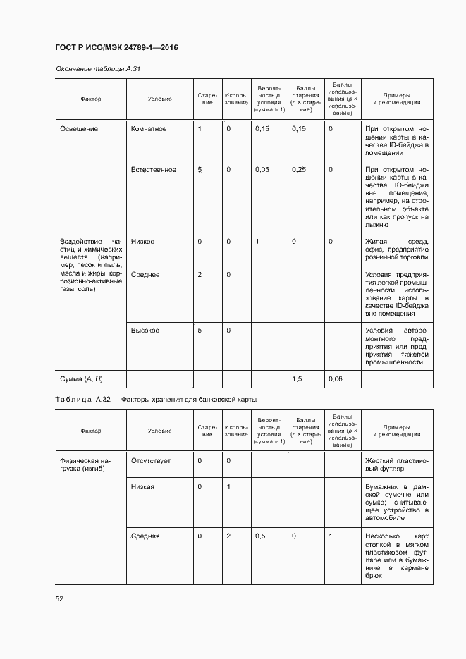 Страница 57 ГОСТ Р ИСО/МЭК 24789-1-2016