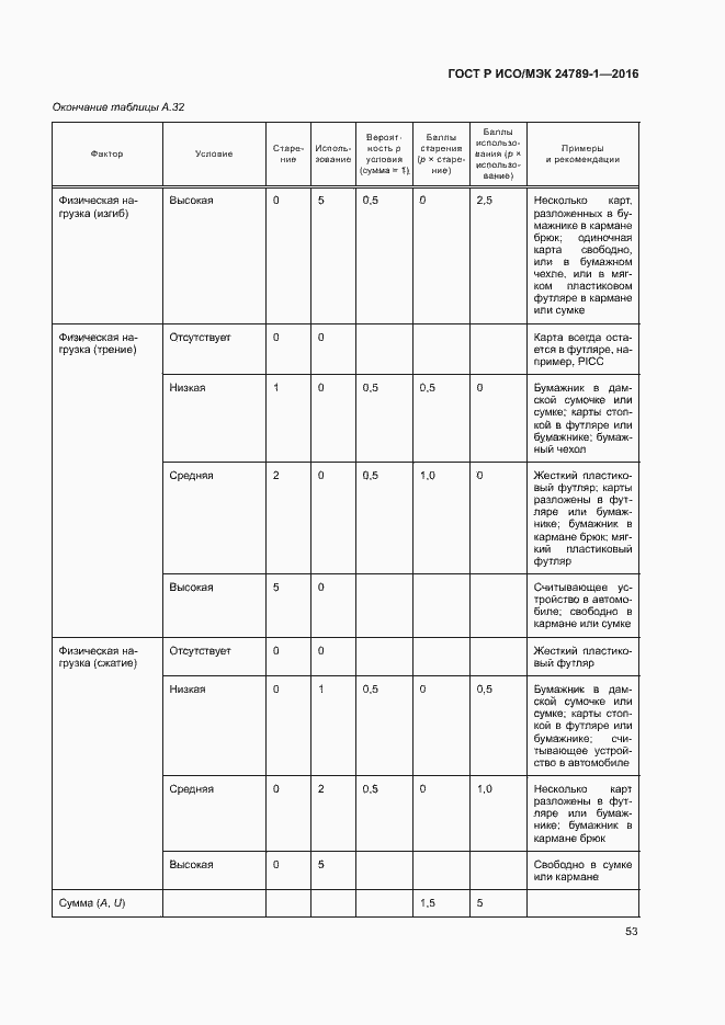 Страница 58 ГОСТ Р ИСО/МЭК 24789-1-2016