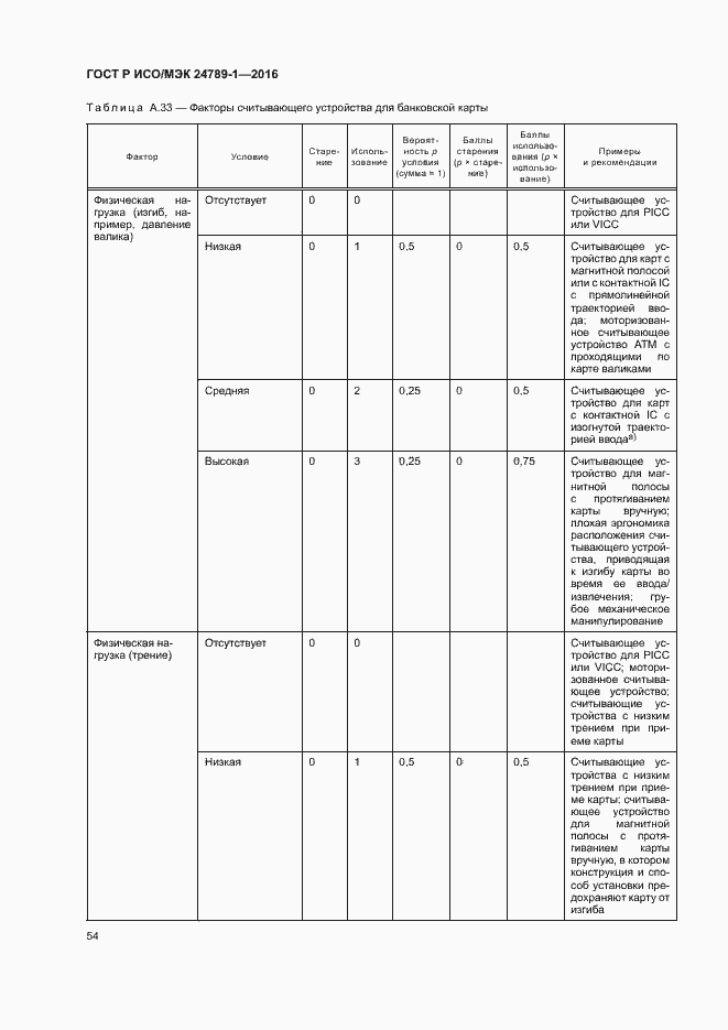 Страница 59 ГОСТ Р ИСО/МЭК 24789-1-2016