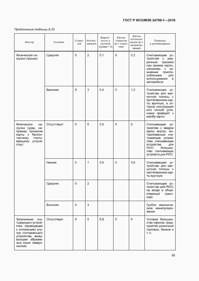 Страница 60 ГОСТ Р ИСО/МЭК 24789-1-2016
