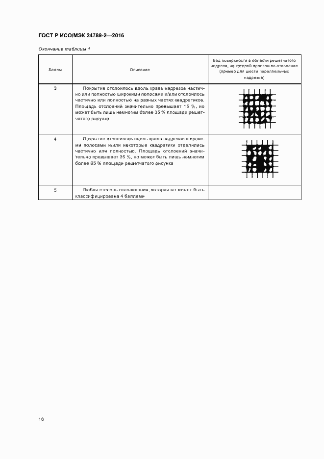 Страница 20 ГОСТ Р ИСО/МЭК 24789-2-2016