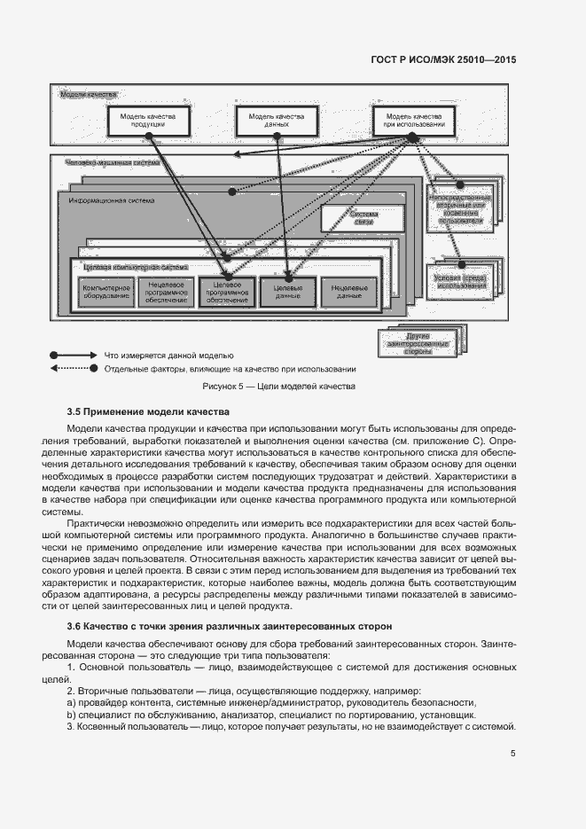 Страница 11 ГОСТ Р ИСО/МЭК 25010-2015