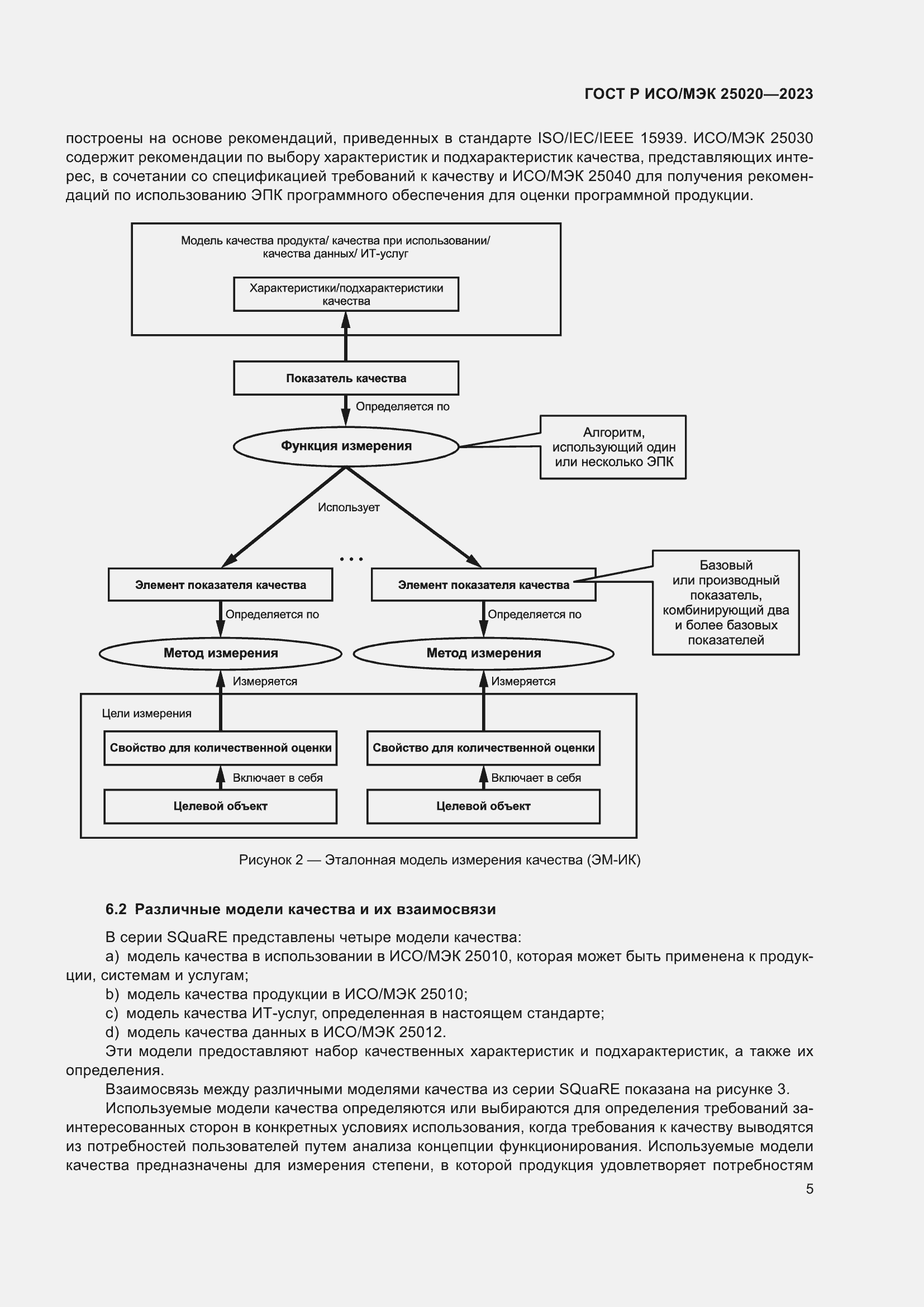 Страница 11 ГОСТ Р ИСО/МЭК 25020-2023