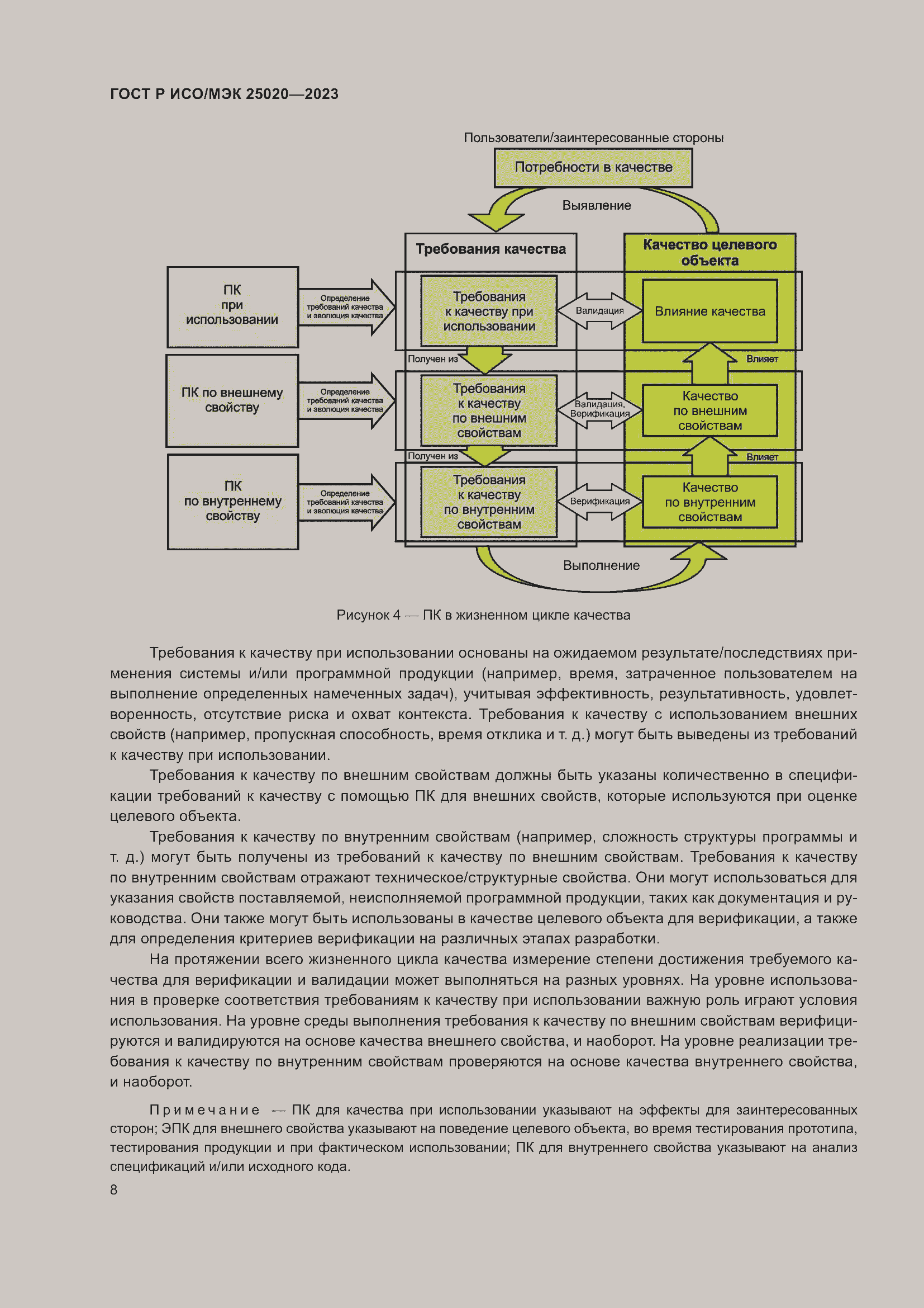 Страница 14 ГОСТ Р ИСО/МЭК 25020-2023