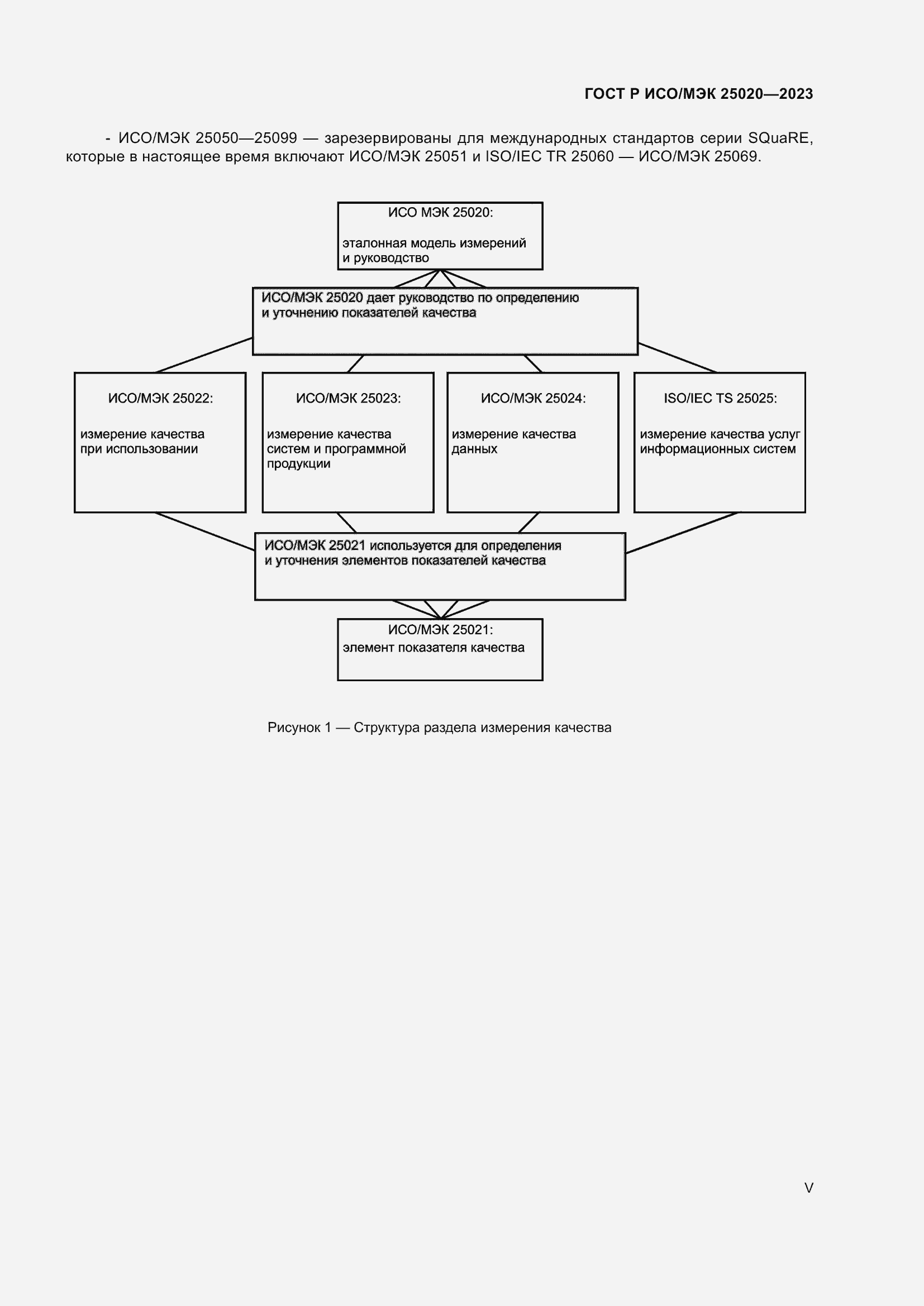 Страница 5 ГОСТ Р ИСО/МЭК 25020-2023