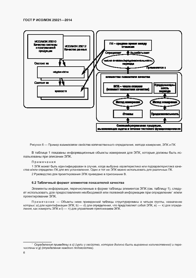 Страница 11 ГОСТ Р ИСО/МЭК 25021-2014