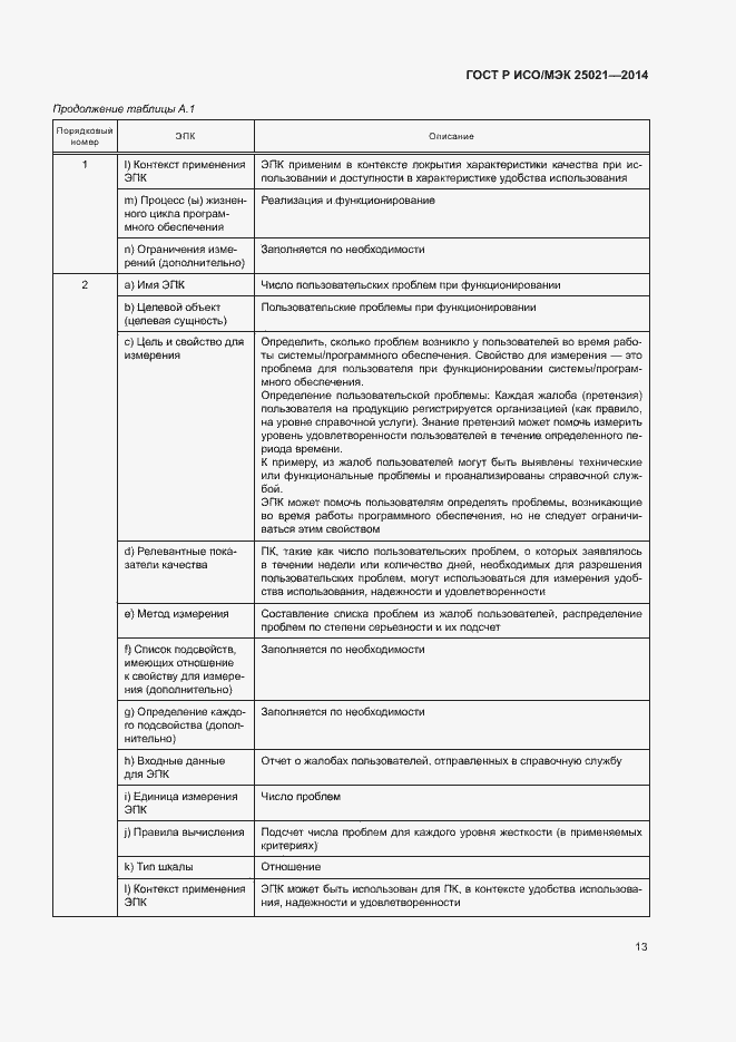 Страница 18 ГОСТ Р ИСО/МЭК 25021-2014