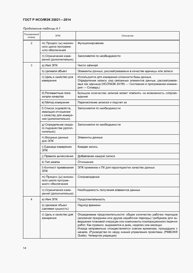 Страница 19 ГОСТ Р ИСО/МЭК 25021-2014