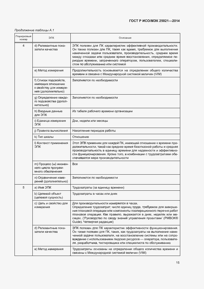 Страница 20 ГОСТ Р ИСО/МЭК 25021-2014