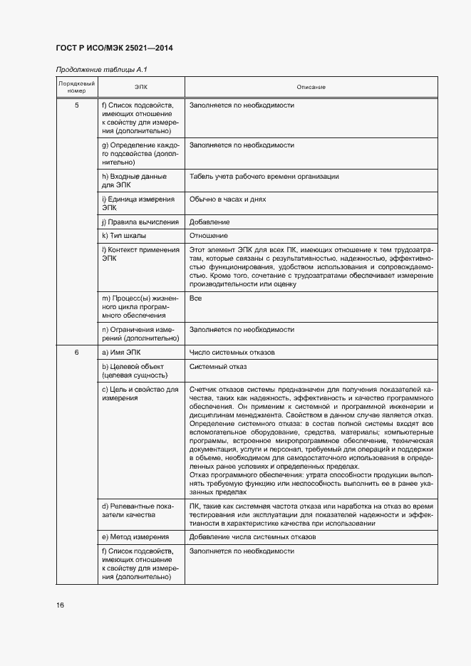 Страница 21 ГОСТ Р ИСО/МЭК 25021-2014