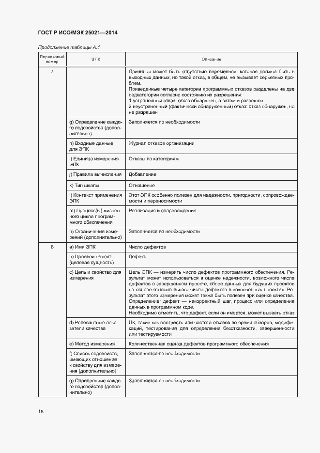 Страница 23 ГОСТ Р ИСО/МЭК 25021-2014