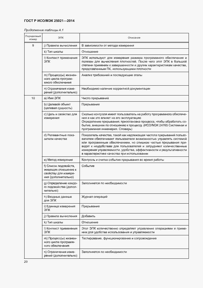 Страница 25 ГОСТ Р ИСО/МЭК 25021-2014