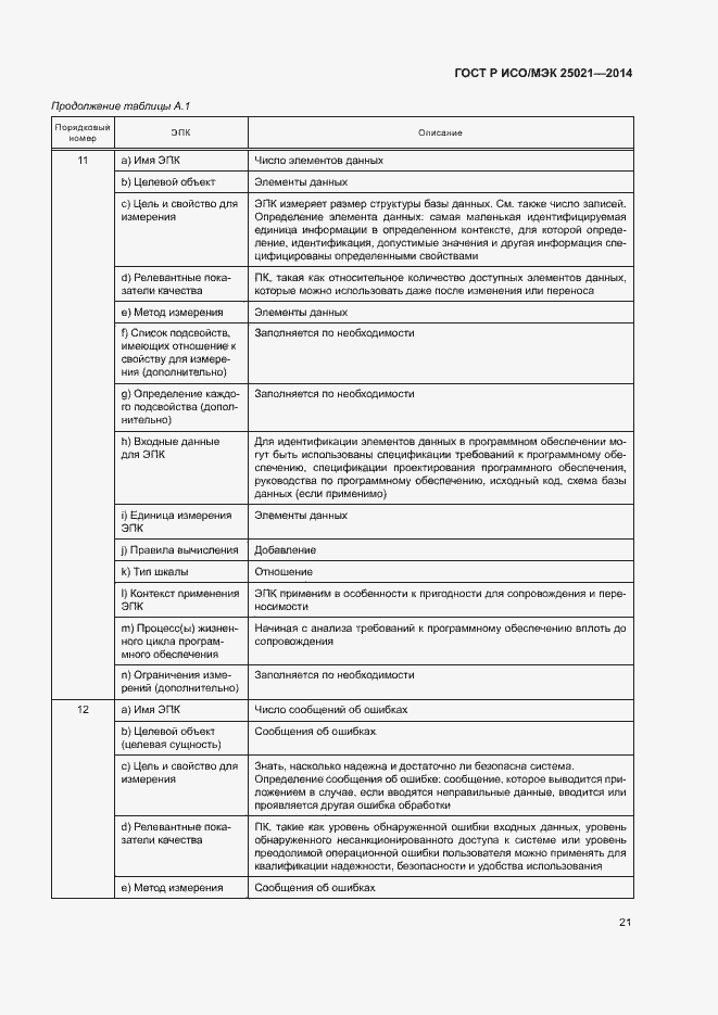 Страница 26 ГОСТ Р ИСО/МЭК 25021-2014