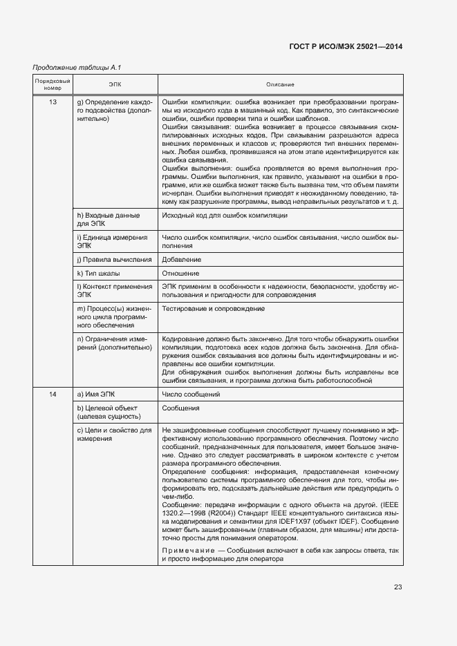 Страница 28 ГОСТ Р ИСО/МЭК 25021-2014