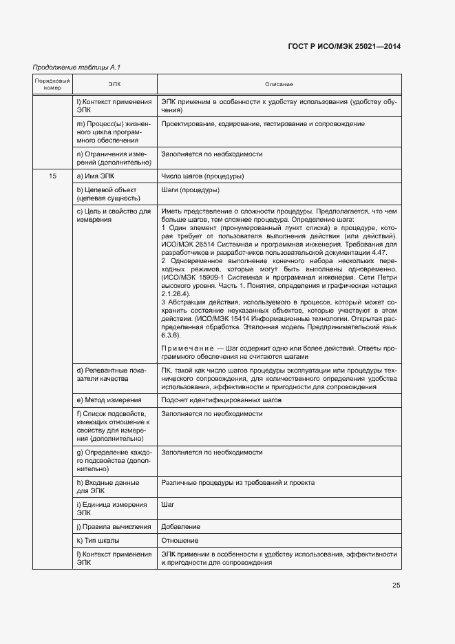 Страница 30 ГОСТ Р ИСО/МЭК 25021-2014