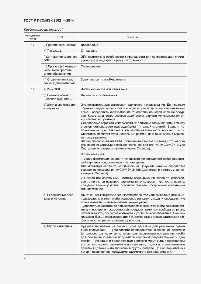 Страница 33 ГОСТ Р ИСО/МЭК 25021-2014