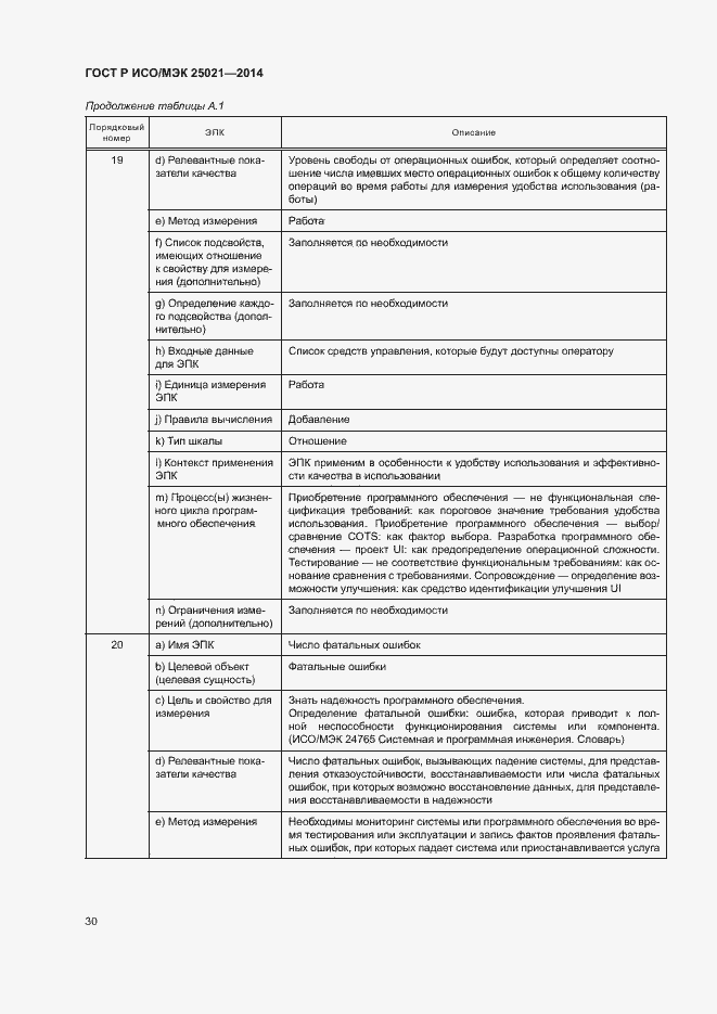 Страница 35 ГОСТ Р ИСО/МЭК 25021-2014