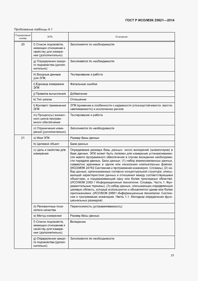 Страница 36 ГОСТ Р ИСО/МЭК 25021-2014