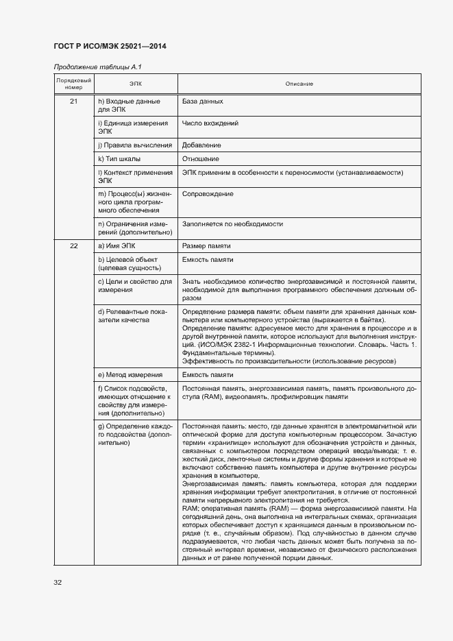 Страница 37 ГОСТ Р ИСО/МЭК 25021-2014