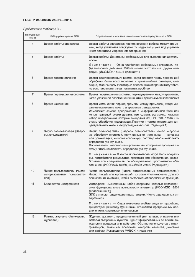 Страница 43 ГОСТ Р ИСО/МЭК 25021-2014