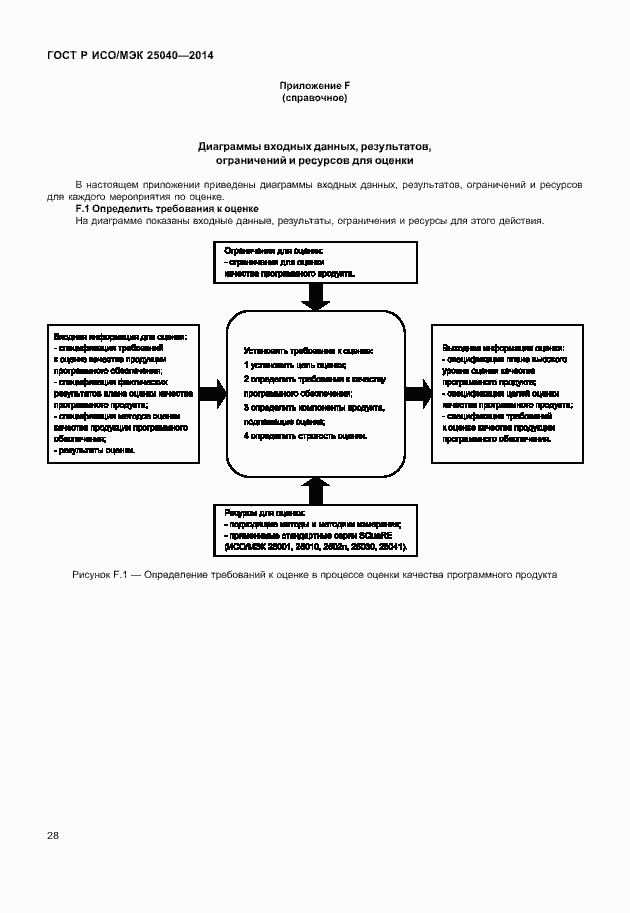 Страница 34 ГОСТ Р ИСО/МЭК 25040-2014