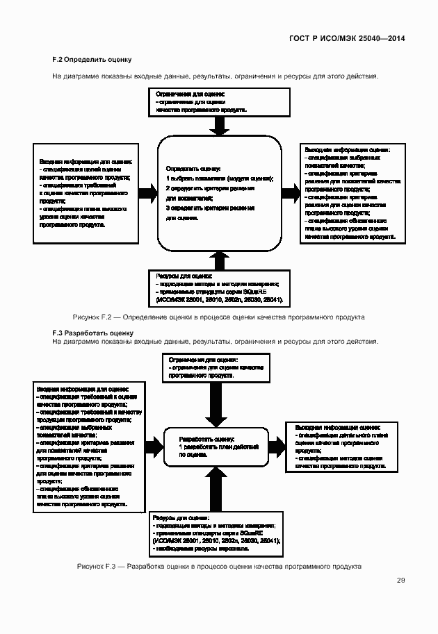 Страница 35 ГОСТ Р ИСО/МЭК 25040-2014