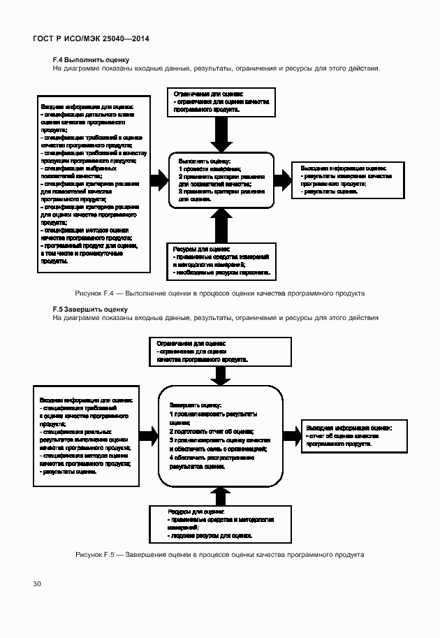 Страница 36 ГОСТ Р ИСО/МЭК 25040-2014