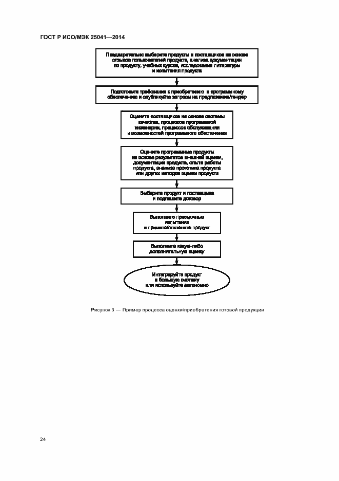 Страница 30 ГОСТ Р ИСО/МЭК 25041-2014