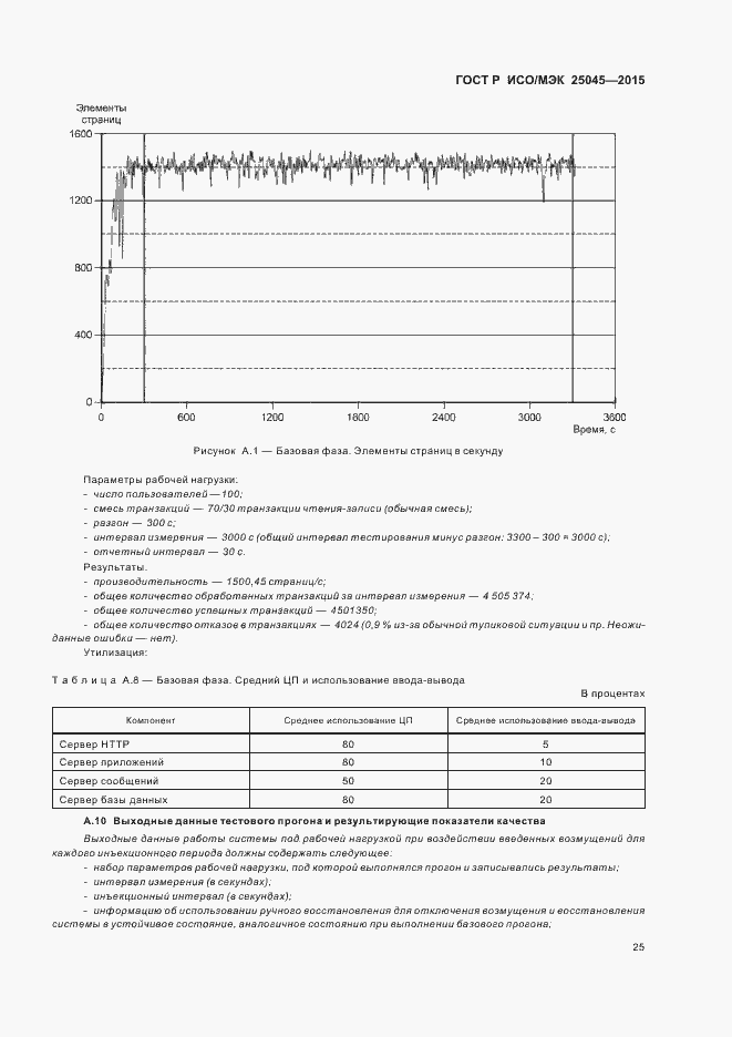 Страница 31 ГОСТ Р ИСО/МЭК 25045-2015