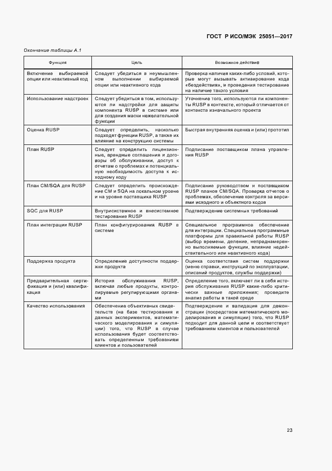 Страница 27 ГОСТ Р ИСО/МЭК 25051-2017