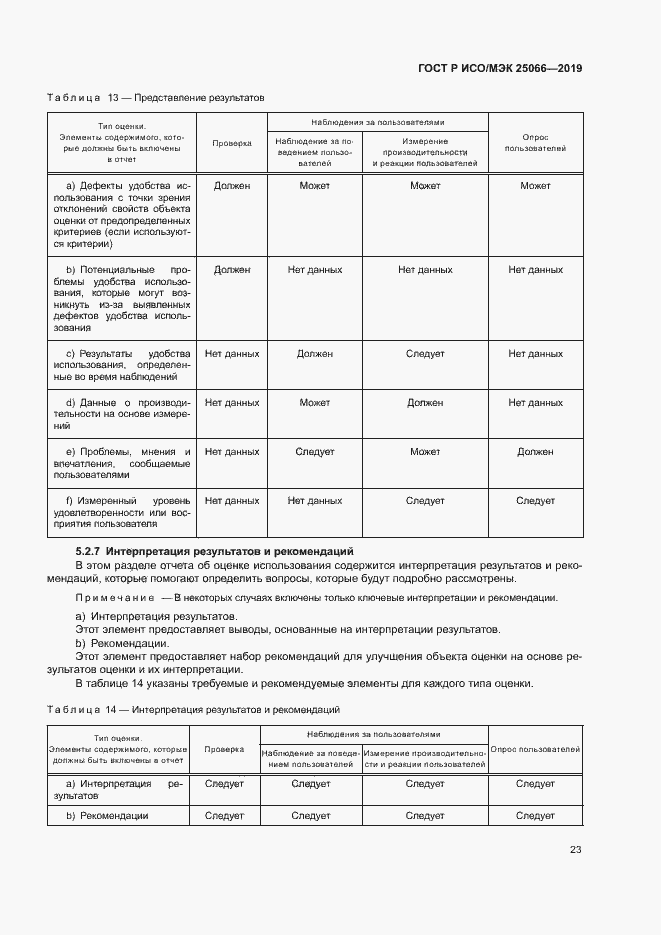Страница 29 ГОСТ Р ИСО/МЭК 25066-2019