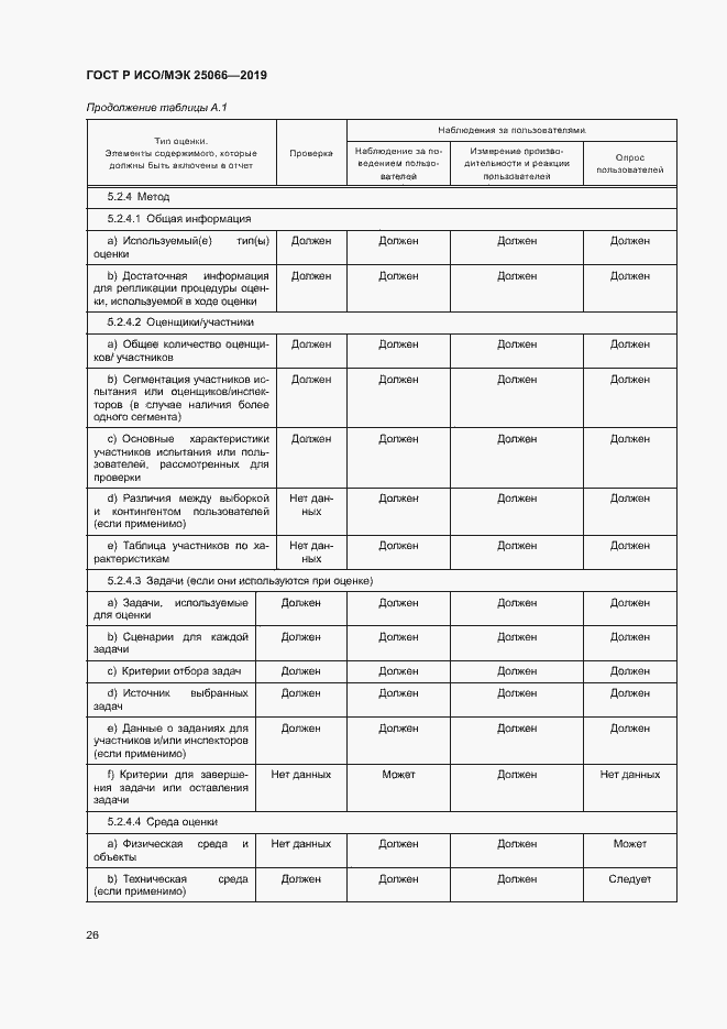 Страница 32 ГОСТ Р ИСО/МЭК 25066-2019