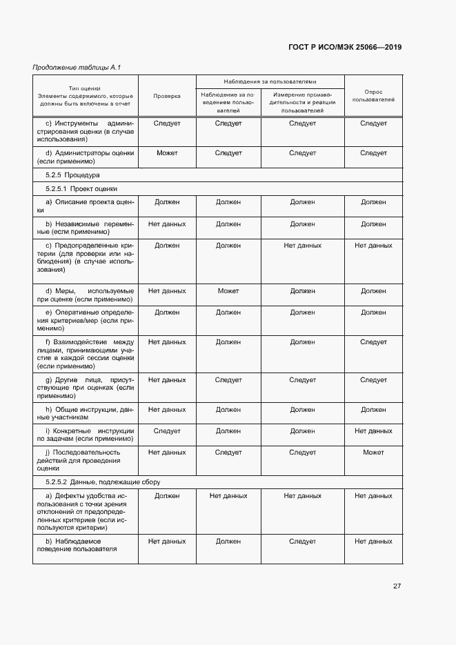 Страница 33 ГОСТ Р ИСО/МЭК 25066-2019