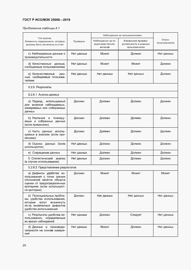 Страница 34 ГОСТ Р ИСО/МЭК 25066-2019
