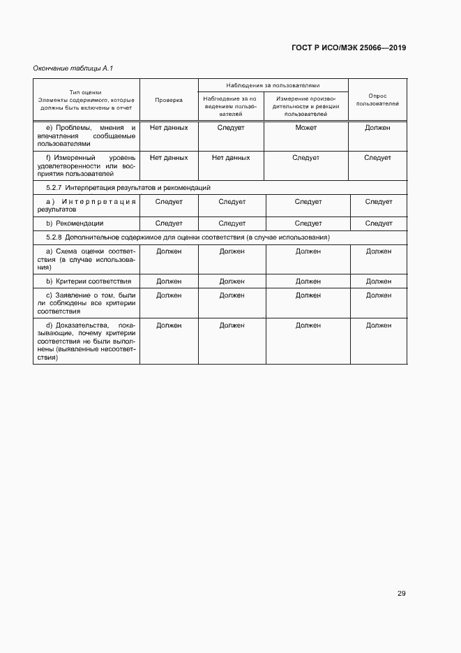 Страница 35 ГОСТ Р ИСО/МЭК 25066-2019