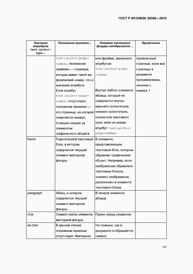 Страница 365 ГОСТ Р ИСО/МЭК 26300-2010