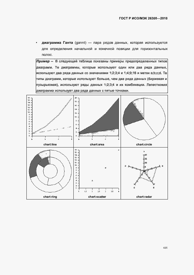 Страница 465 ГОСТ Р ИСО/МЭК 26300-2010