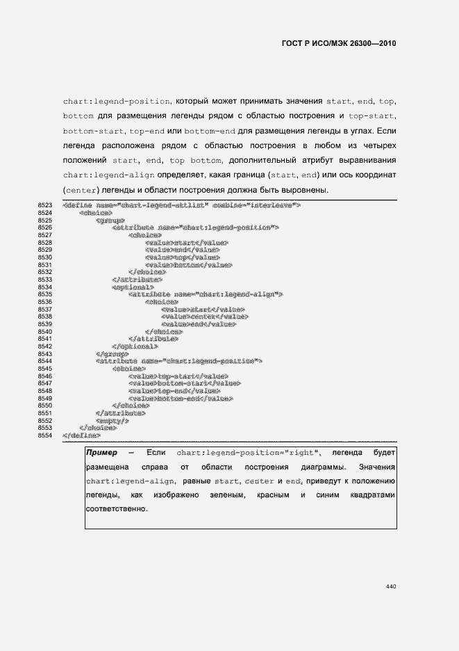 Страница 470 ГОСТ Р ИСО/МЭК 26300-2010