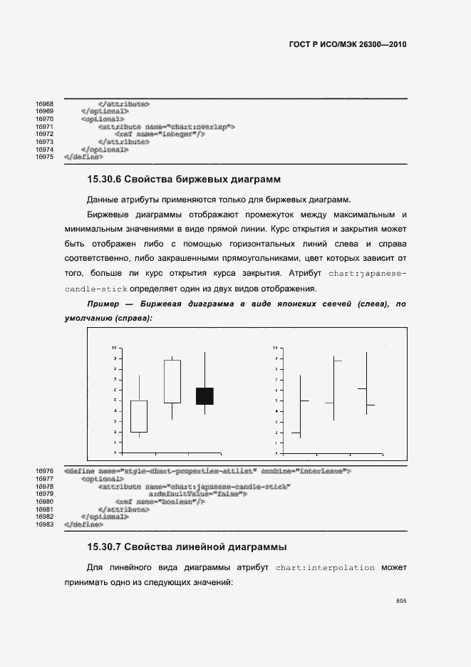 Страница 835 ГОСТ Р ИСО/МЭК 26300-2010