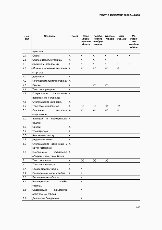 Страница 882 ГОСТ Р ИСО/МЭК 26300-2010