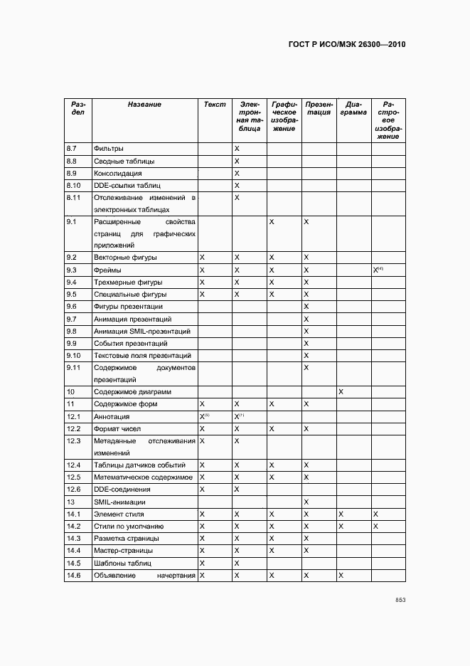 Страница 883 ГОСТ Р ИСО/МЭК 26300-2010