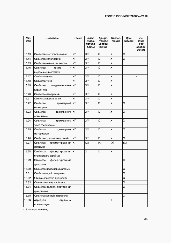 Страница 885 ГОСТ Р ИСО/МЭК 26300-2010