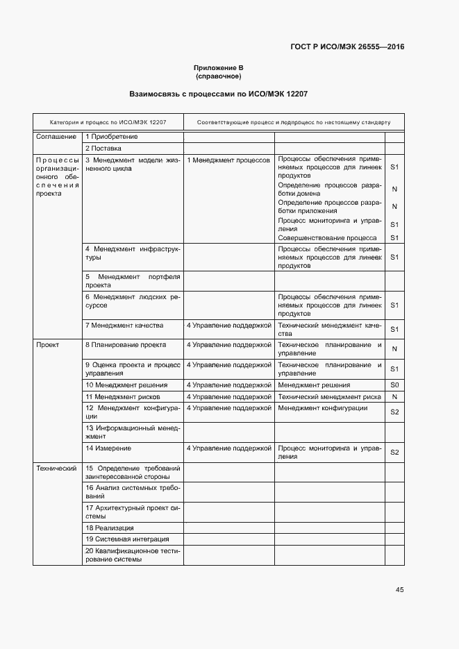 Страница 50 ГОСТ Р ИСО/МЭК 26555-2016