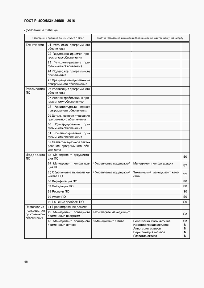 Страница 51 ГОСТ Р ИСО/МЭК 26555-2016