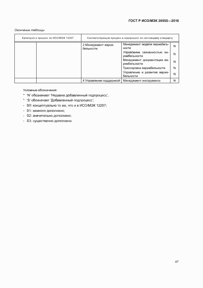 Страница 52 ГОСТ Р ИСО/МЭК 26555-2016