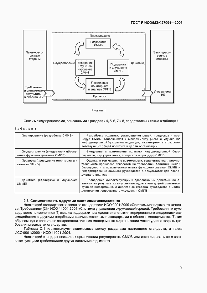 Страница 5 ГОСТ Р ИСО/МЭК 27001-2006