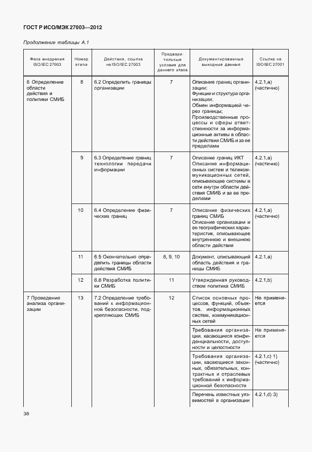 Страница 39 ГОСТ Р ИСО/МЭК 27003-2012