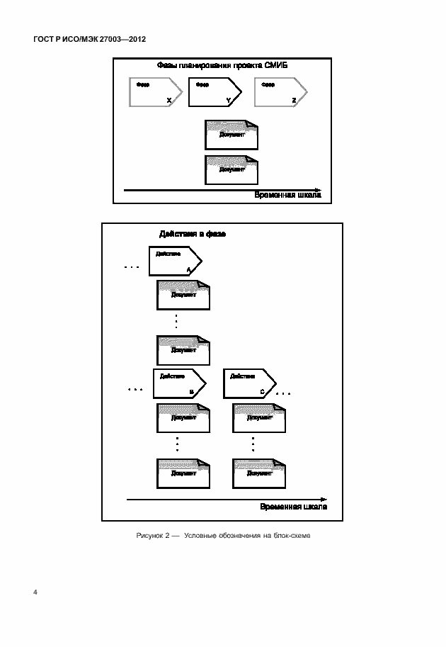 Страница 7 ГОСТ Р ИСО/МЭК 27003-2012